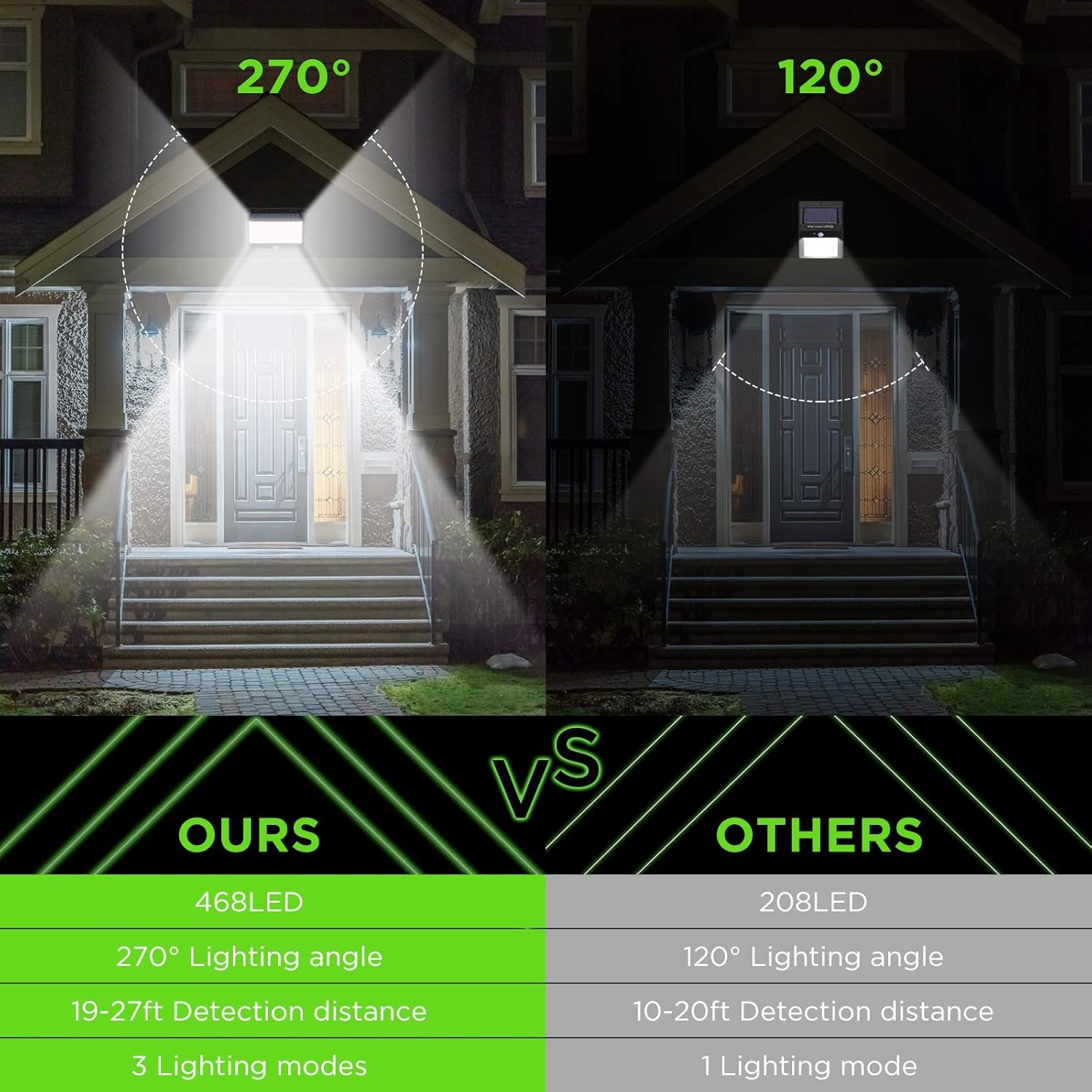 4 Packs Solar Lights Outdoor 468 Leds Motion Sensor Lights with 3 Lighting Modes, 270° Wide-Angle, IP65 Waterproof, Security Lights for outside Wall, Fence, Patio, Yard, Garden(4 Pcs)