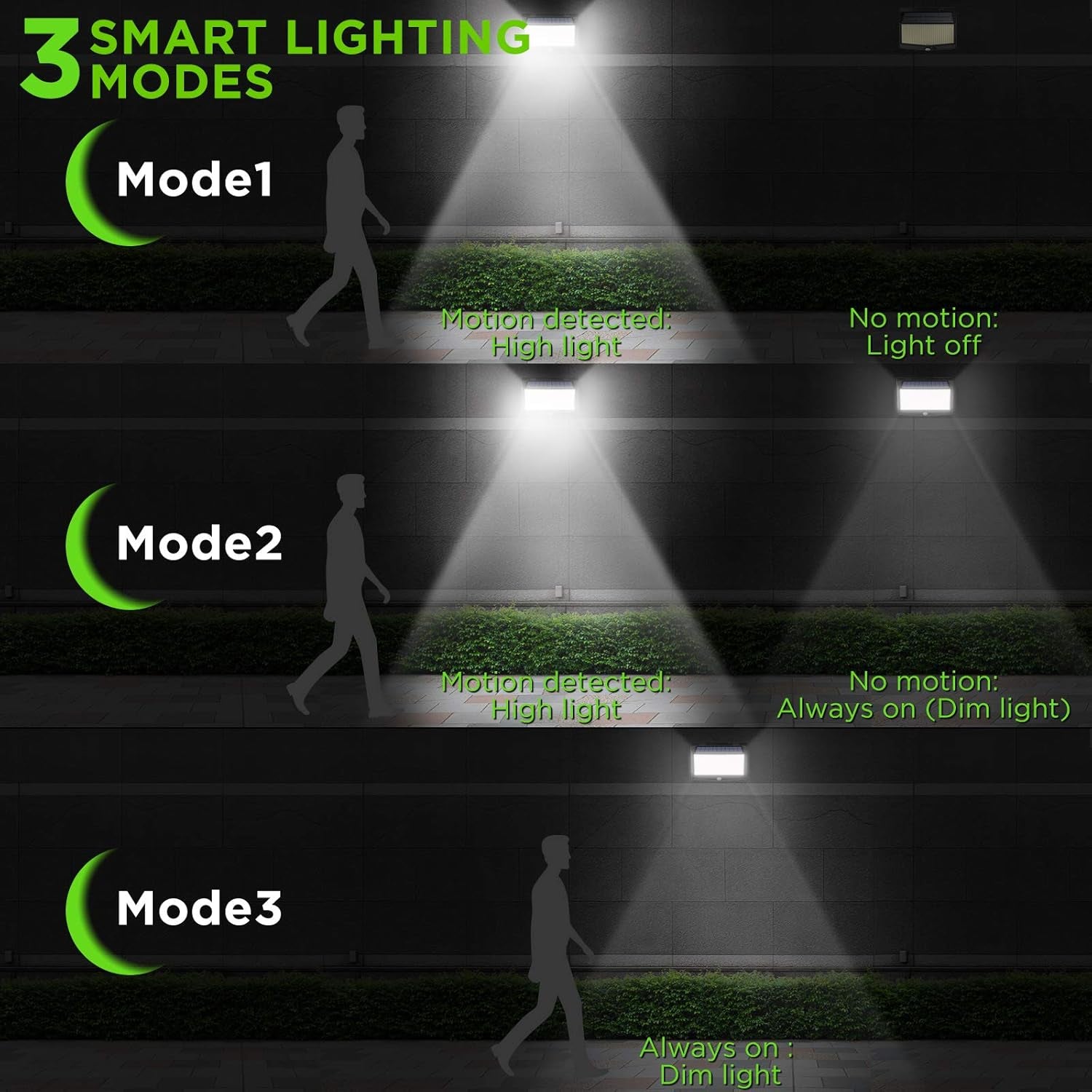 4 Packs Solar Lights Outdoor 468 Leds Motion Sensor Lights with 3 Lighting Modes, 270° Wide-Angle, IP65 Waterproof, Security Lights for outside Wall, Fence, Patio, Yard, Garden(4 Pcs)